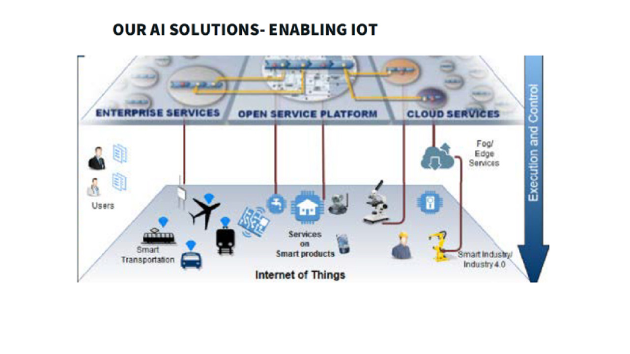 our-ai-solutions-5